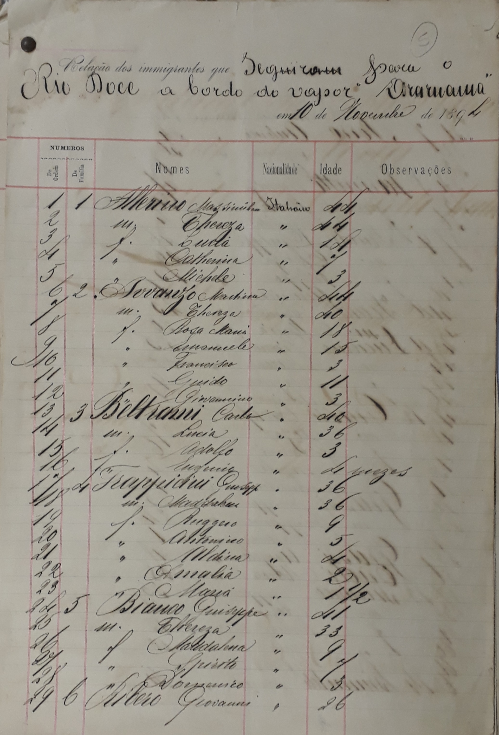 Lista Imigrantes